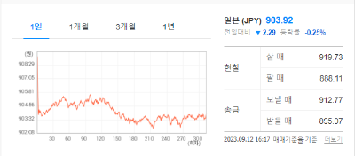 환율