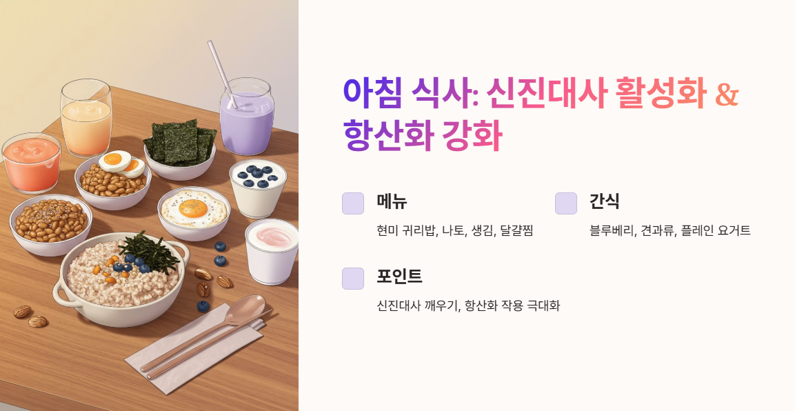 아침 식사: 신진대사 활성화 &amp; 항산화 강화