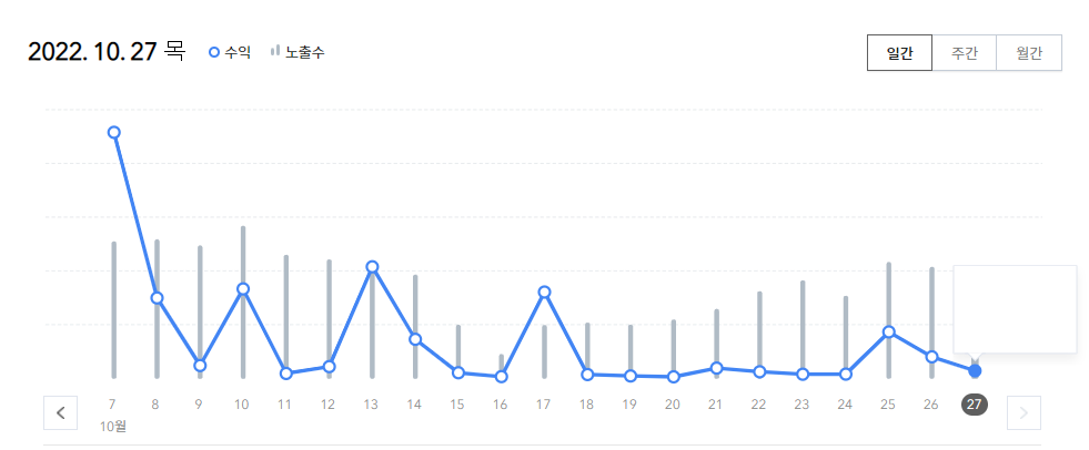 티스토리 구글 애드센스 수익
