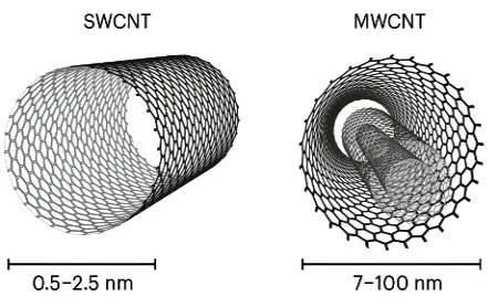 SWCNT와 MWCNT