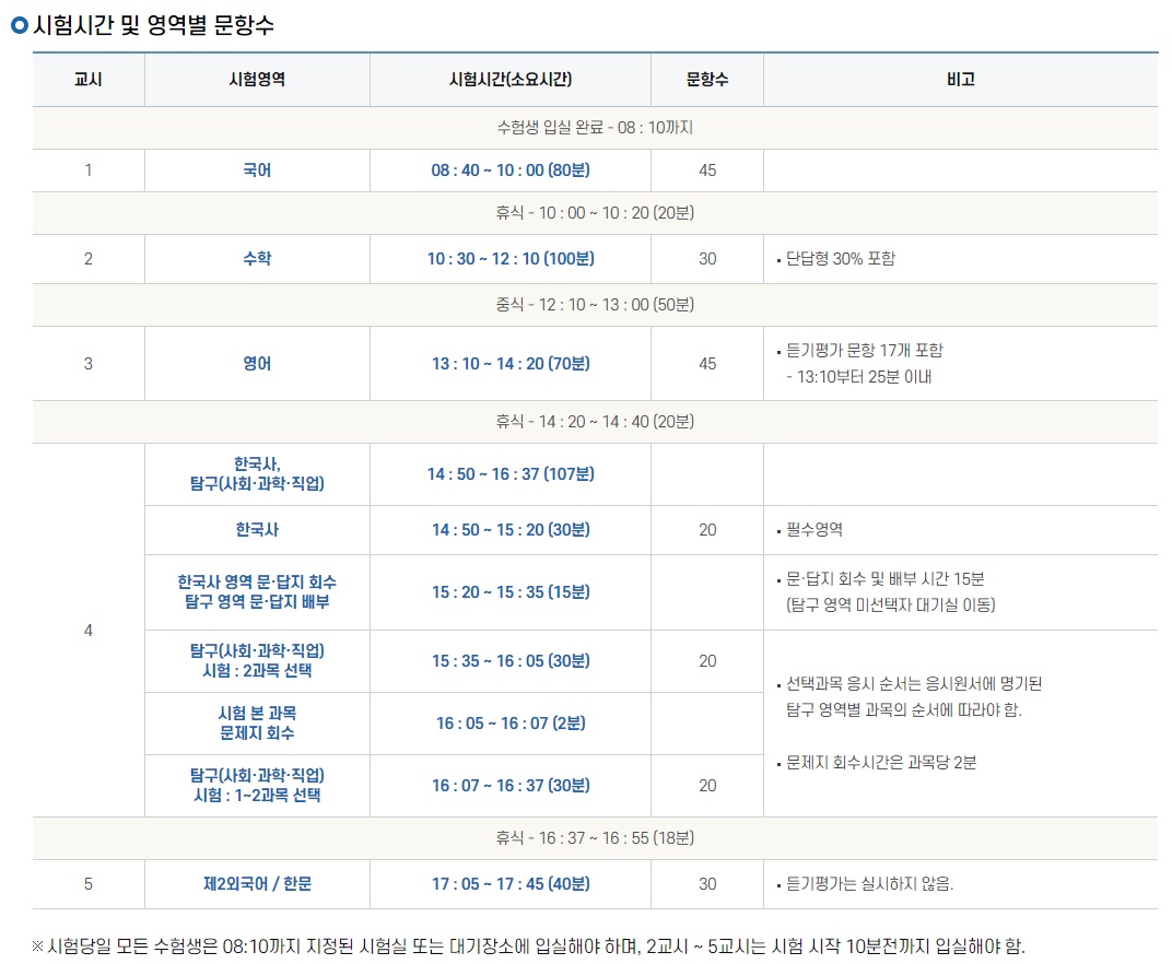 수능시간표