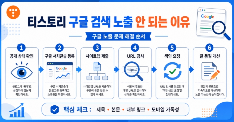 티스토리 구글 검색 노출 안 되는 이유, 색인 문제부터 글 품질까지 점검하는 방법