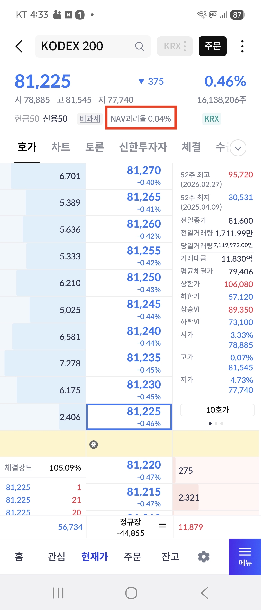 모바일 증권사 앱(MTS)에서 ETF 호가창을 띄워 현재가와 NAV(순자산가치)를 비교하는 실제 화면 캡처. 괴리율을 확인하기 위해 꼭 봐야 할 NAV 수치에 빨간색 네모 박스가 쳐져 있어 독자가 쉽게 따라 할 수 있습니다.