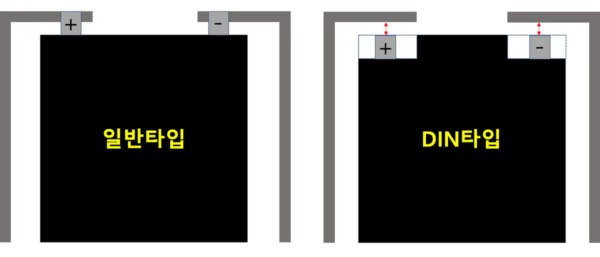 배터리 단자 높이 차이로 장착이 어려운 모습 2