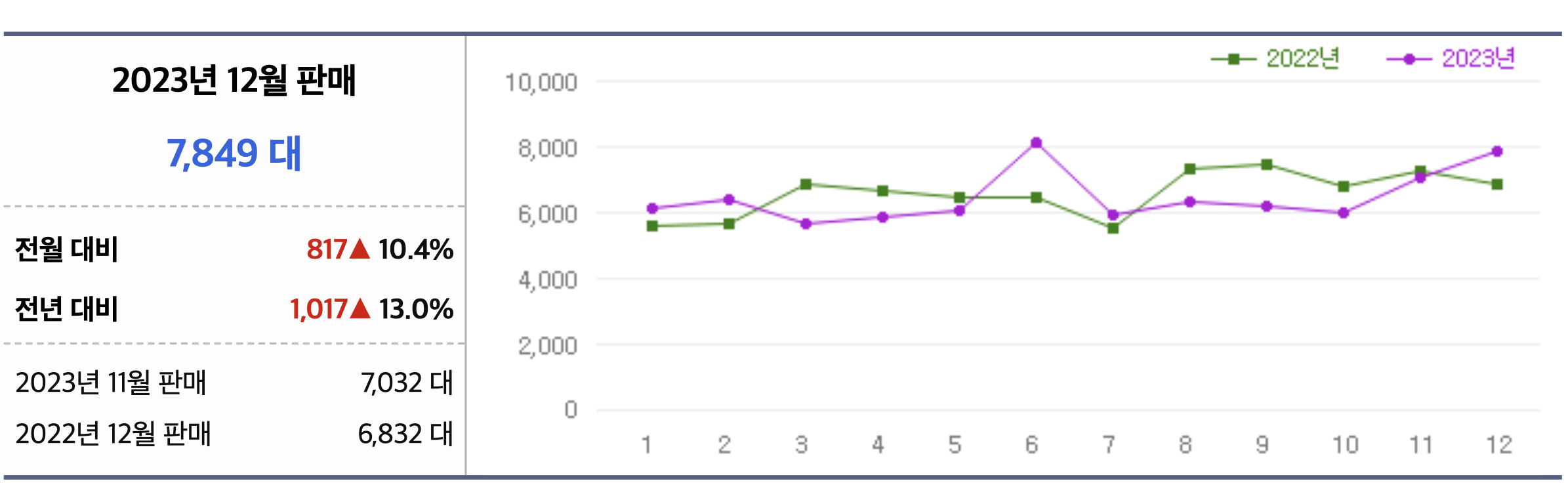 2024 BMW X6 풀체인지 가격 페이스리프트 하이브리드 연비(+개인적인 견해)