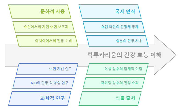 락투카리움