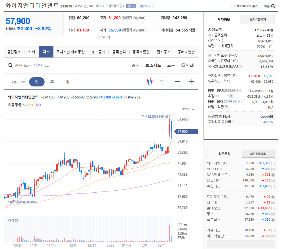 한한령 해제 관련주 와이지엔터테인먼트
