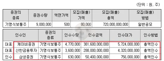 더블유씨피 청약 주간사 및 인수사 확인