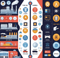 한국에는 왜 엔비디아나 테슬라가 없을까?