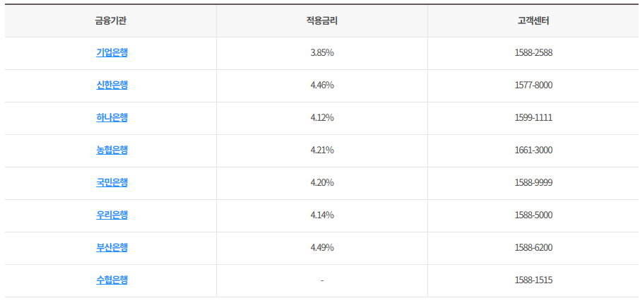 전세금안심보증2