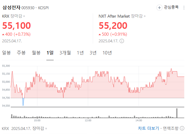 삼성전자 주가 현황, 왜 5만 원대에 머무나?