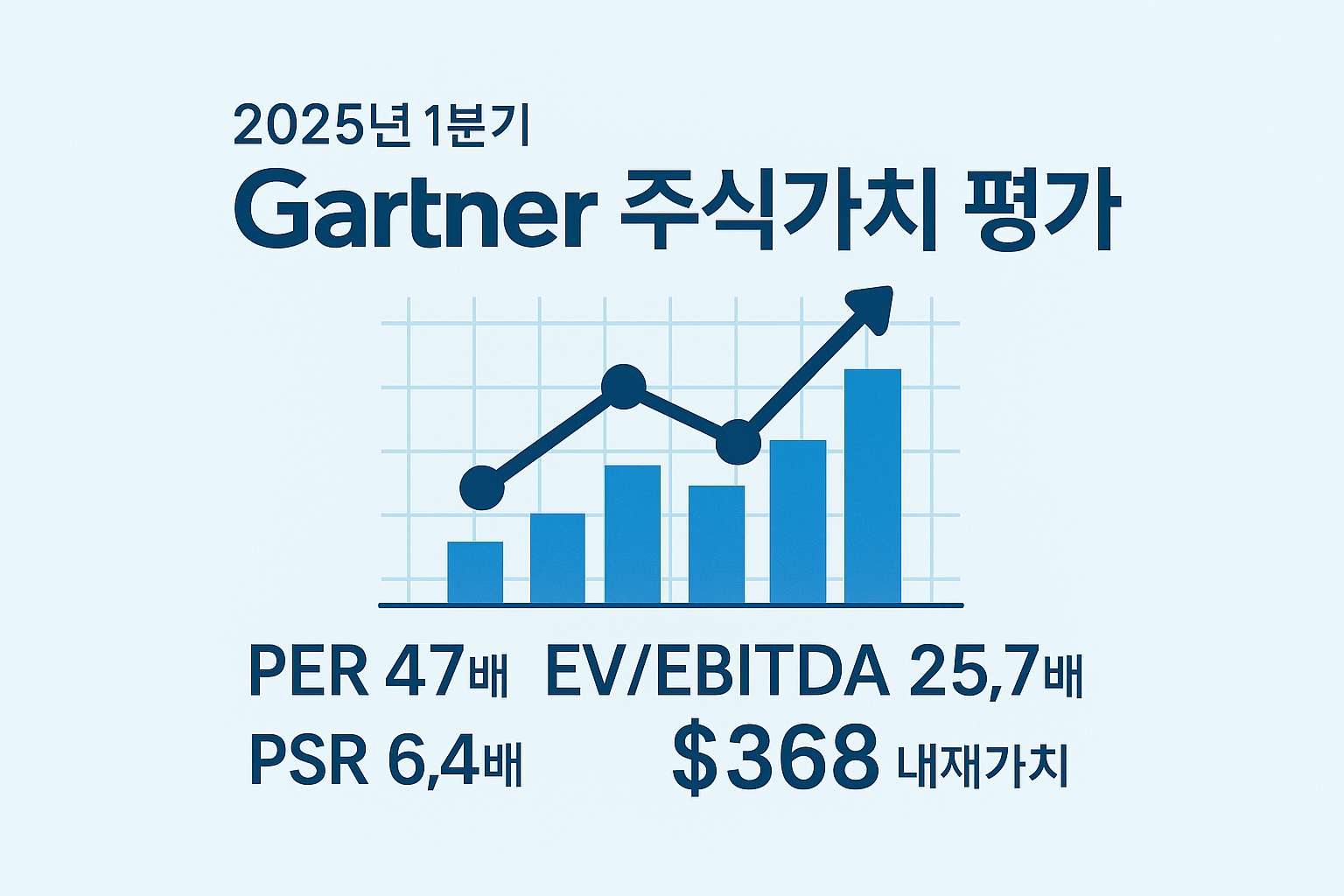 가트너_주식가치평가