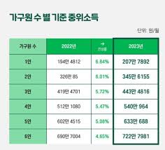 기초생활수급자 자격요건 3. 질문들