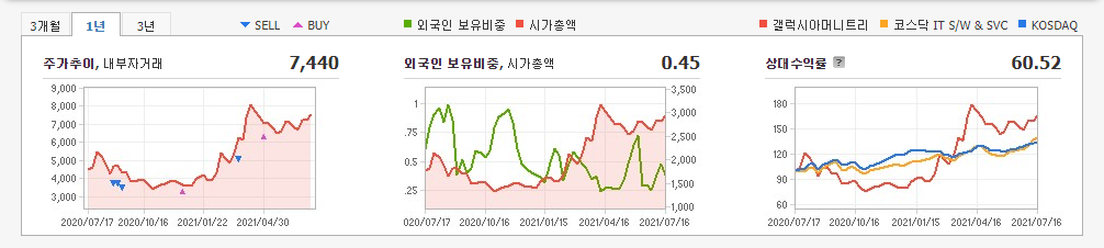 디지털화폐-관련주 디지털화폐-관련주