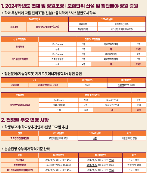 편제