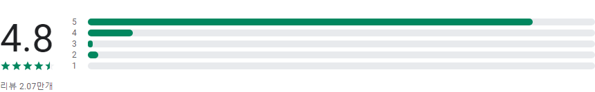 에어미러(AirMirror), 원격제어 서비스