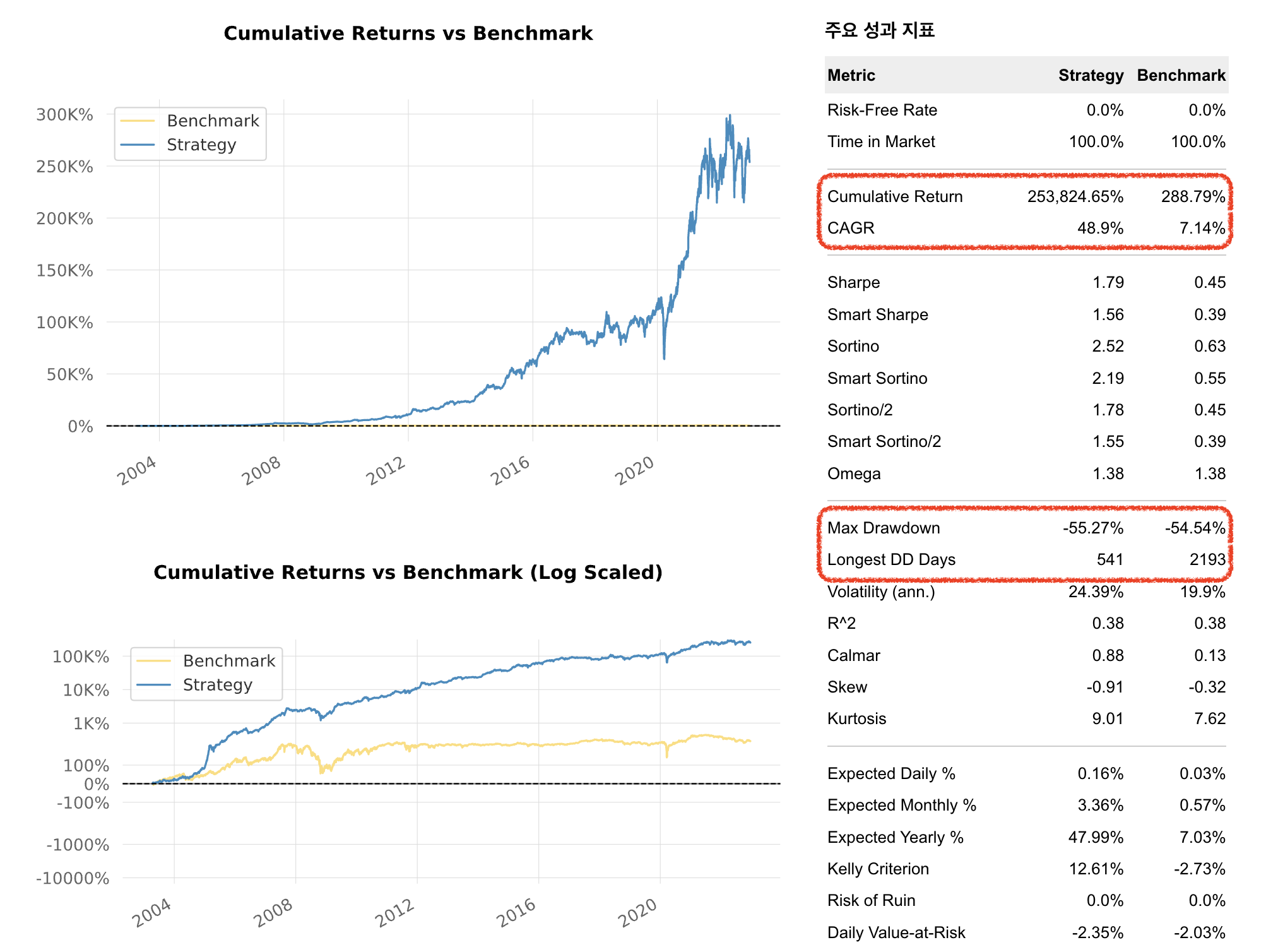 백테스팅 결과 화면