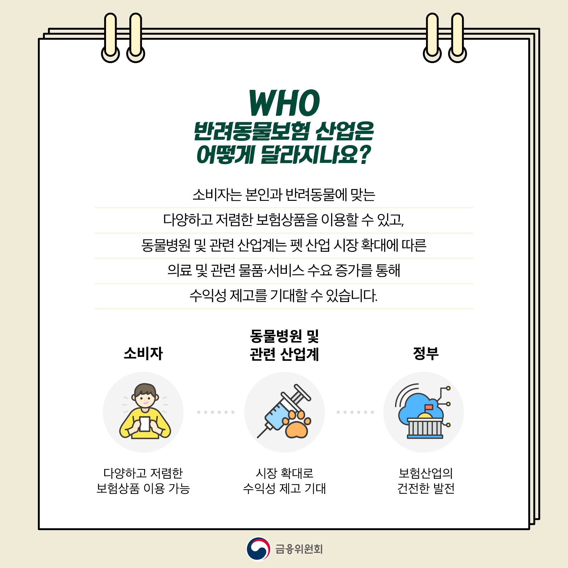 반려동물 보험 활성화