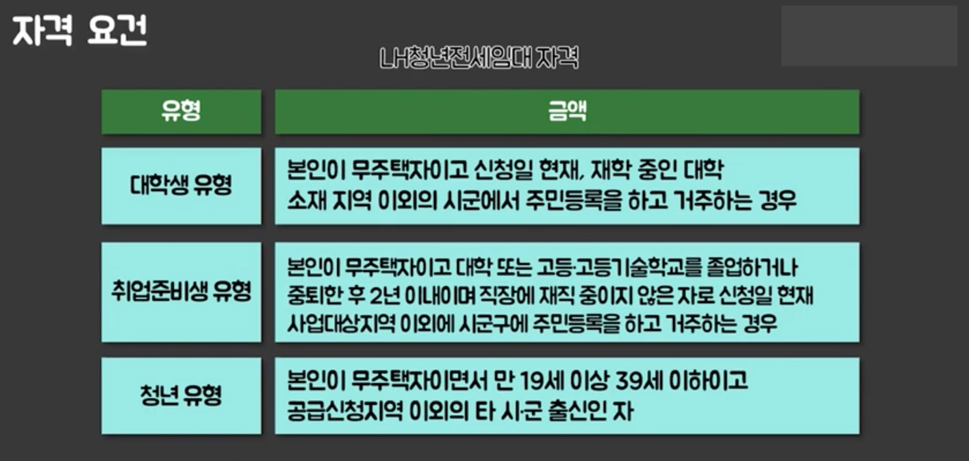 LH청년전세임대주택 자격요건