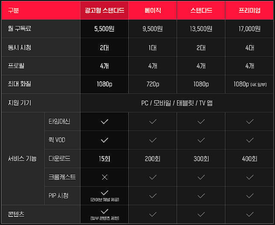 타-요금제-비교
