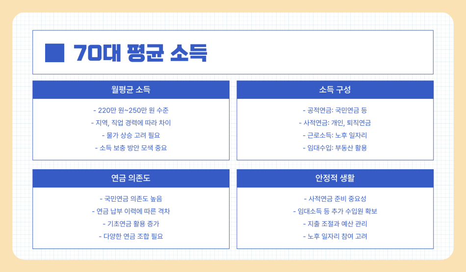 70대 평균 자산 얼마? 순자산/중위자산/평균 소득 및 생활비 총정리