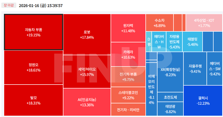 오늘의 테마동향 및 특징주 정리