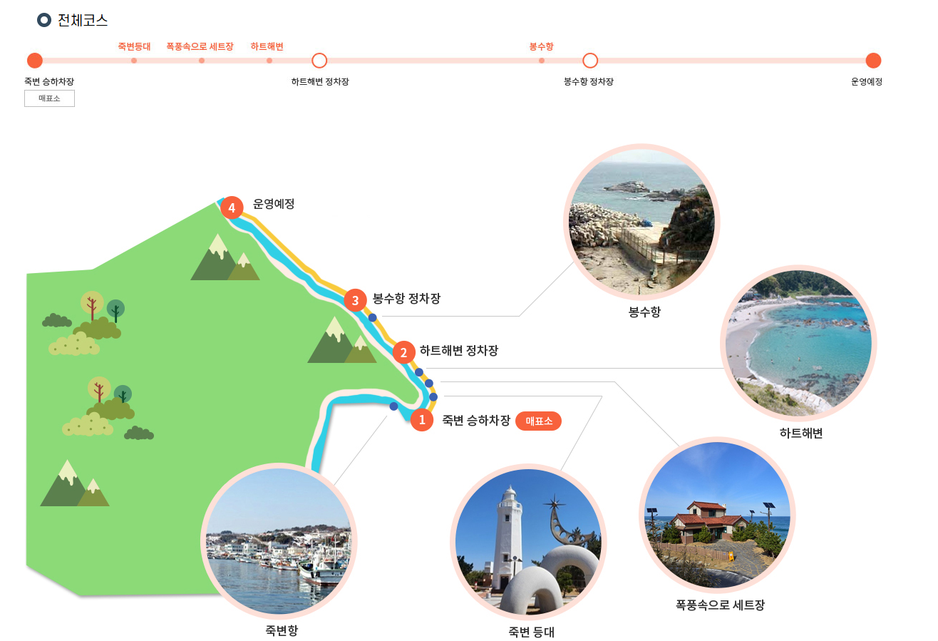 죽변 해안 스카이레일 예약 방법