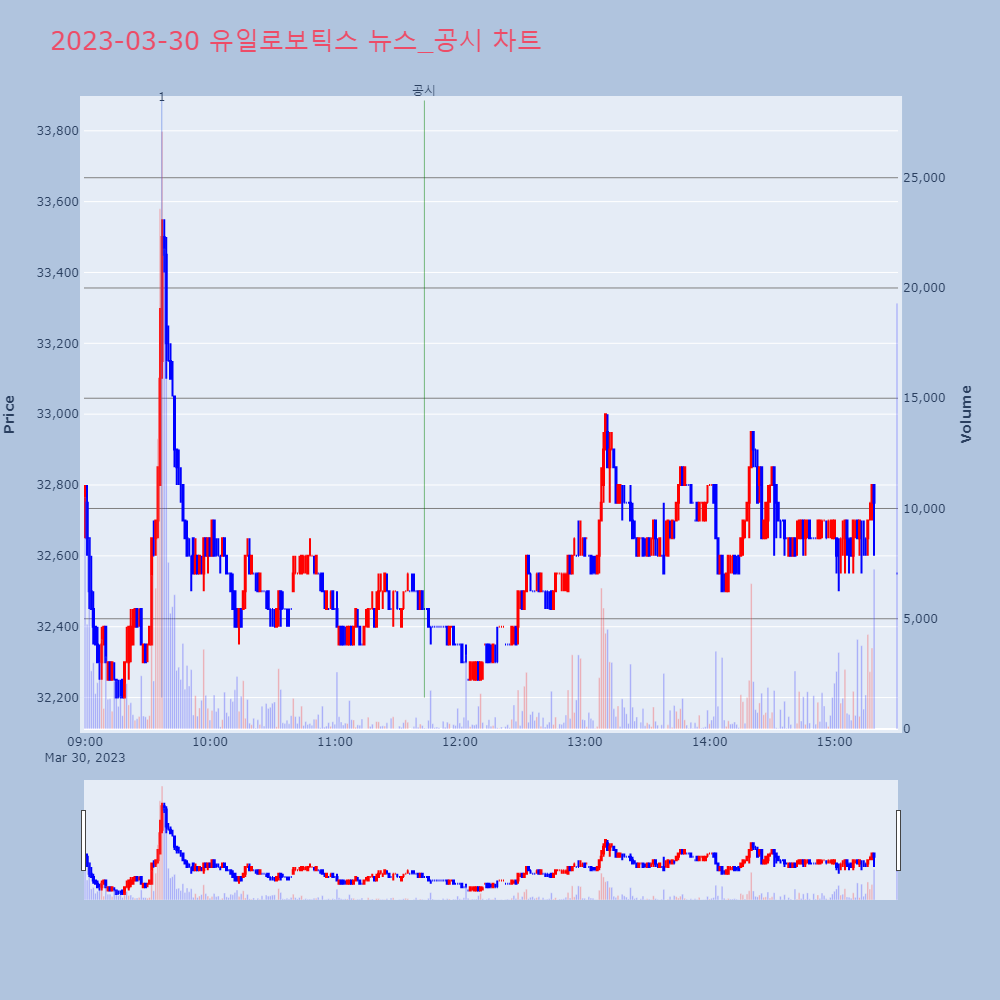 유일로보틱스_뉴스공시차트