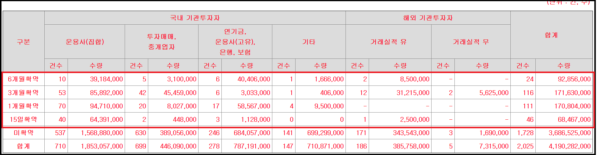 LS머트리얼즈 공모주 청약 일정과 수요예측 결과