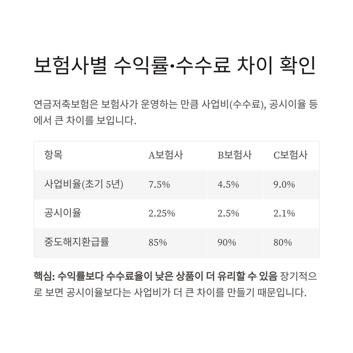 개인금융
