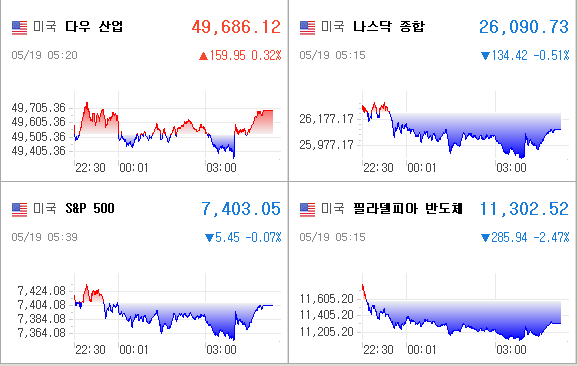 미국증시