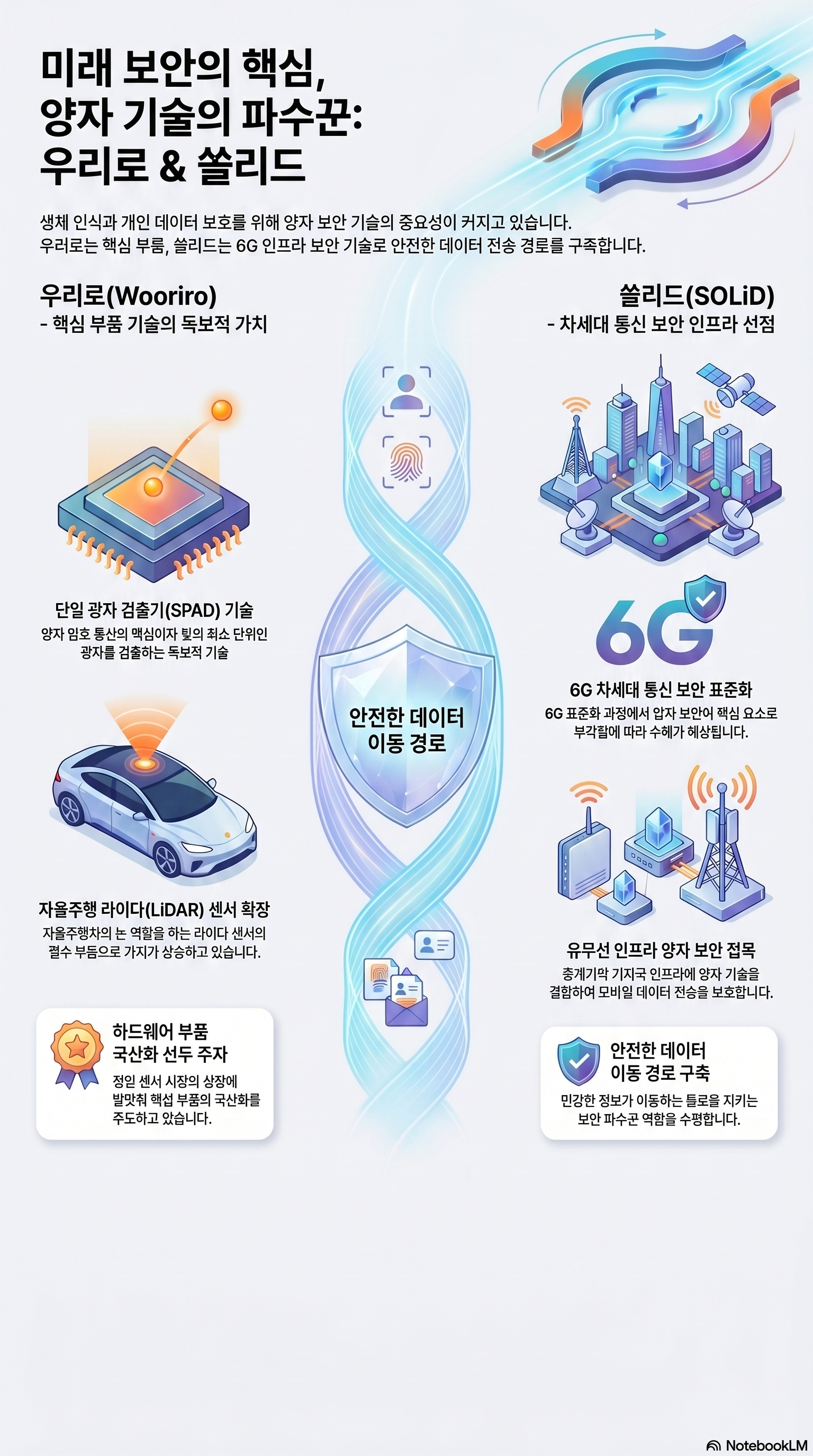 양자 관련주