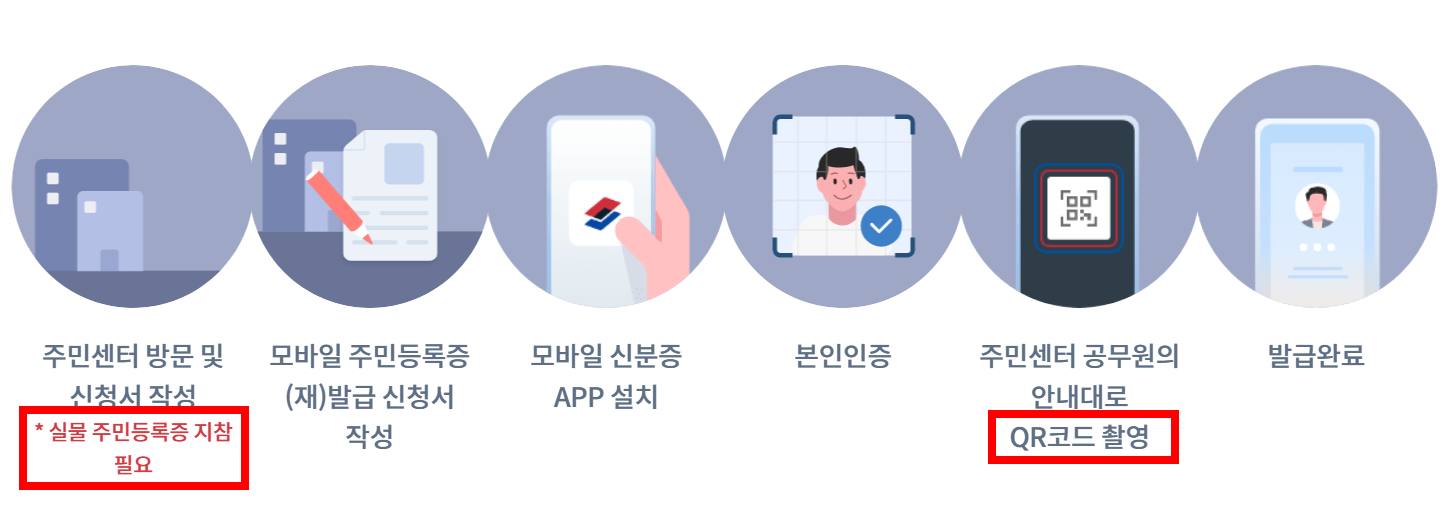 QR코드 촬영하여 발급하는 방법