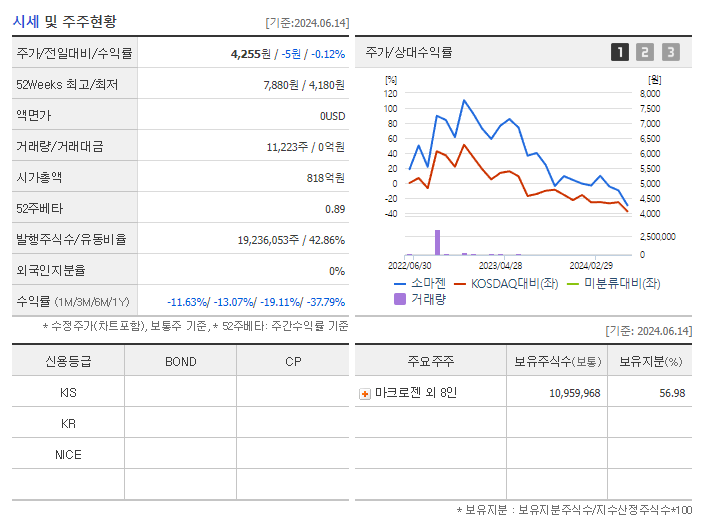 소마젠_기업개요