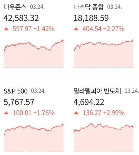 환율과 뉴욕증시