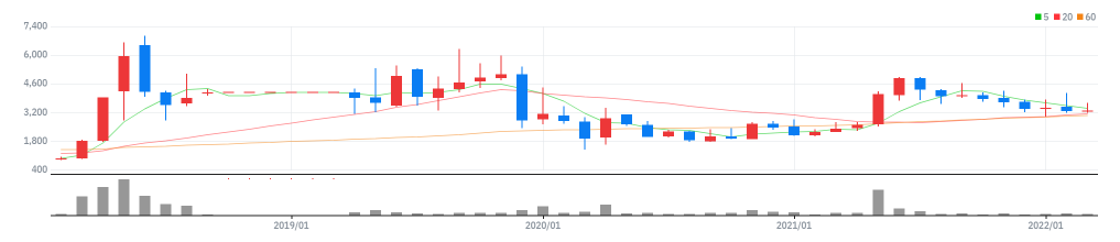 대호에이엘 월봉