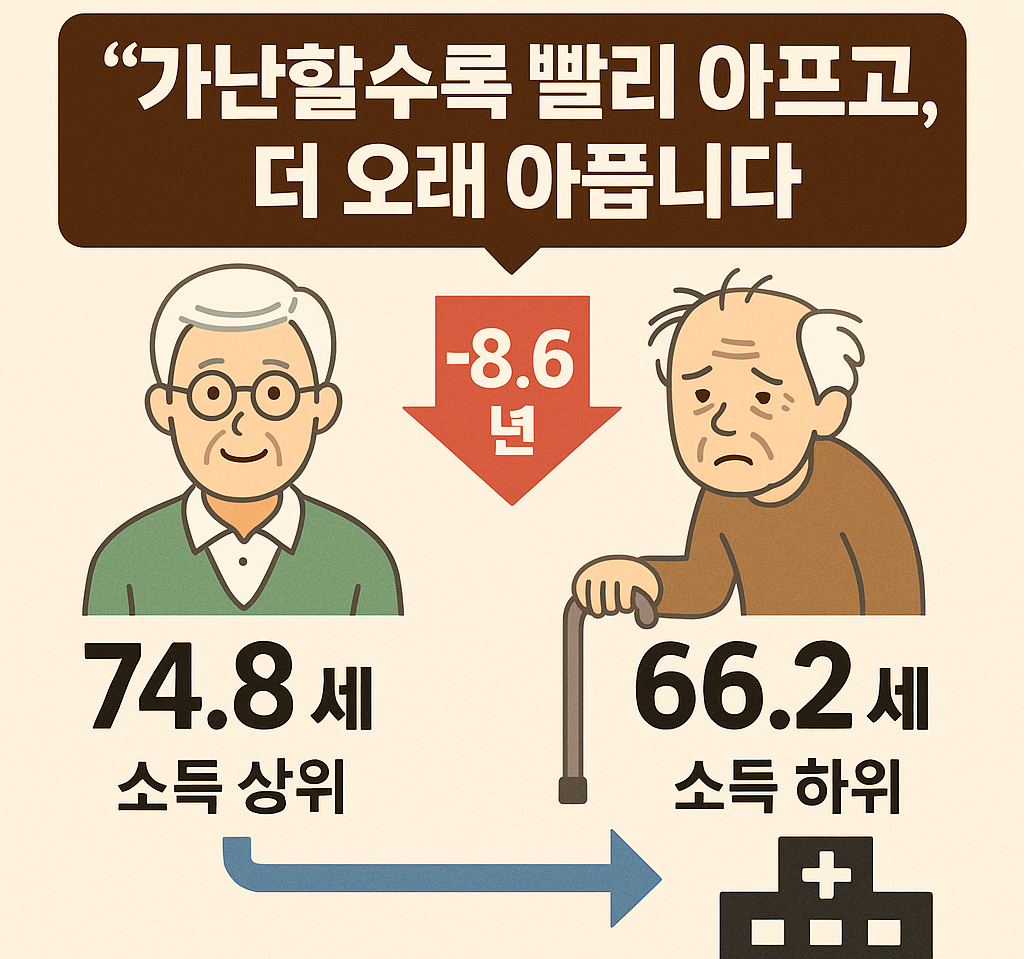 건강 수명