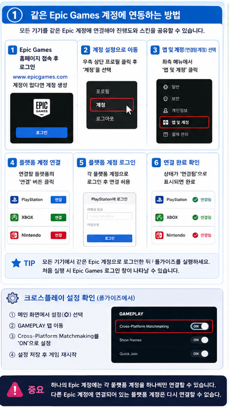 폴가이즈 PC 플레이스테이션 Xbox 닌텐도 스위치를 같은 Epic Games 계정에 연동하는 방법