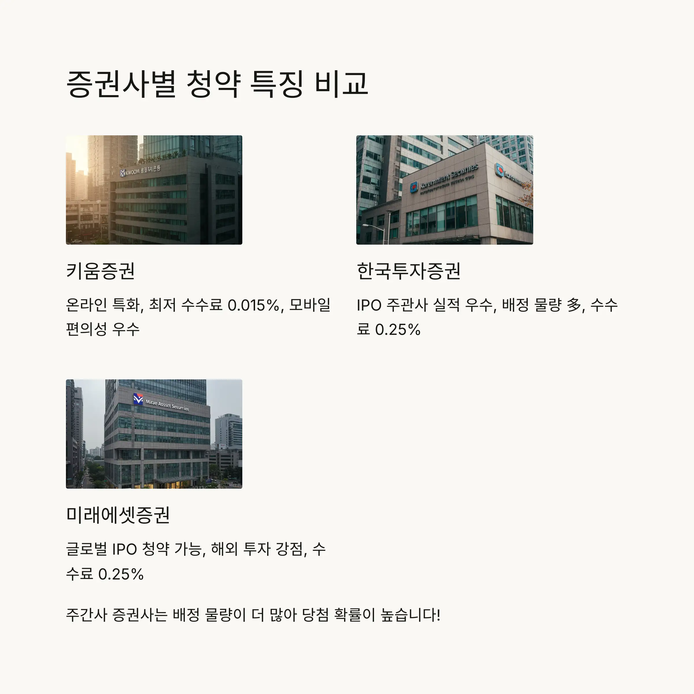 🏢 증권사별 청약 비교