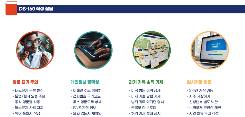 미국여행 비자 발급방법 완전정복! 신청 꿀팁&middot;필수 서류 총정리 [2025 최신