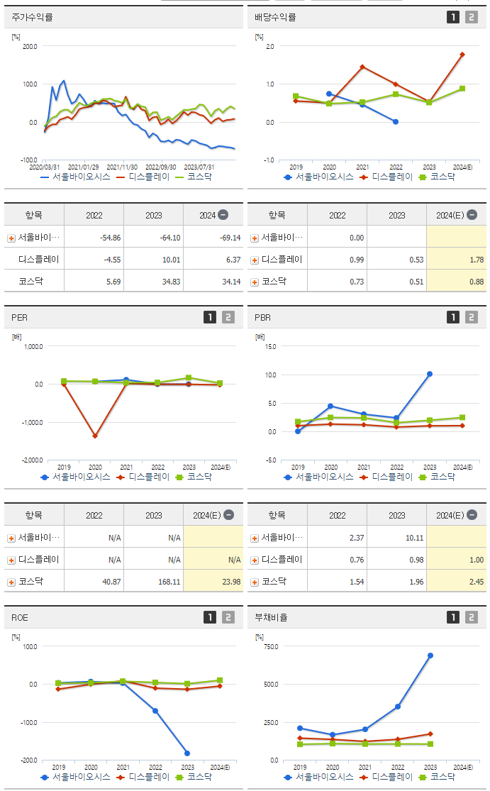 서울바이오시스_섹터분석