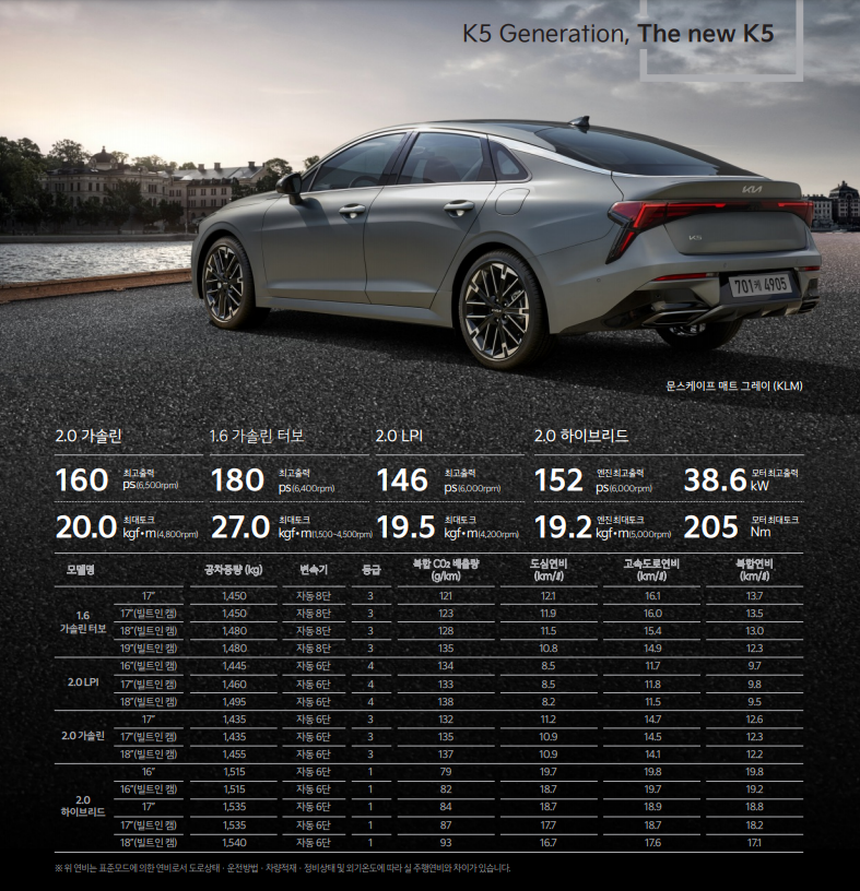 2024 K5 페이스리프트 모델별 제원 및 연비정보