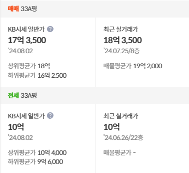 kb시세