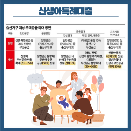 신생아 대출특례