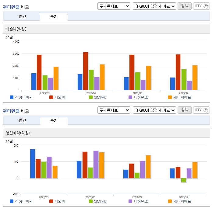 진성티이씨_업종분석