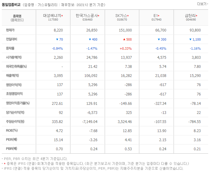 대성에너지_동종업비교자료