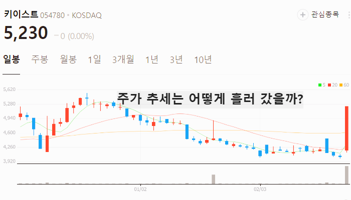 영상 콘텐츠 관련주 대장주 테마주 TOP7
