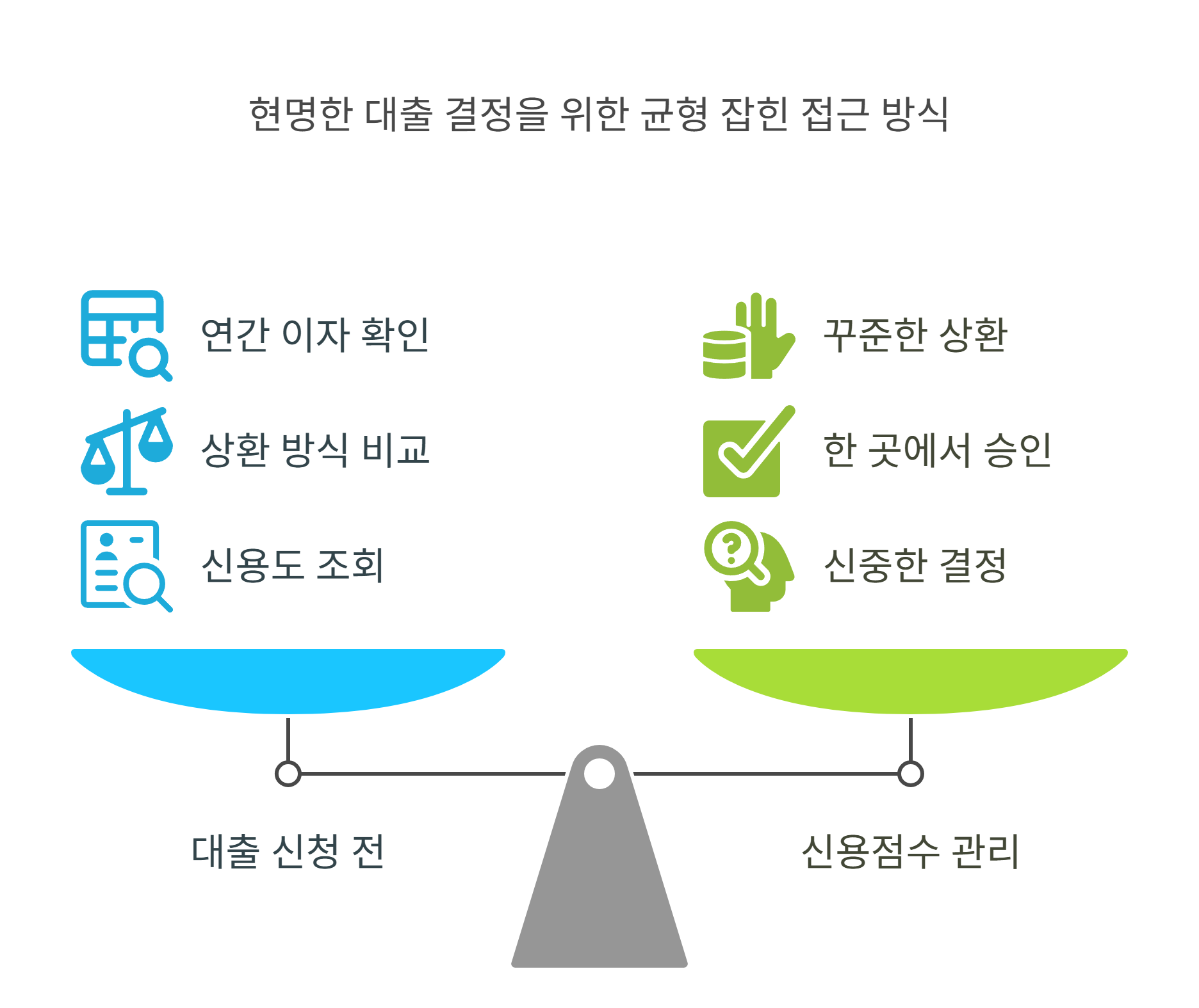 대출 신청 전 체크할 유의사항과 팁
