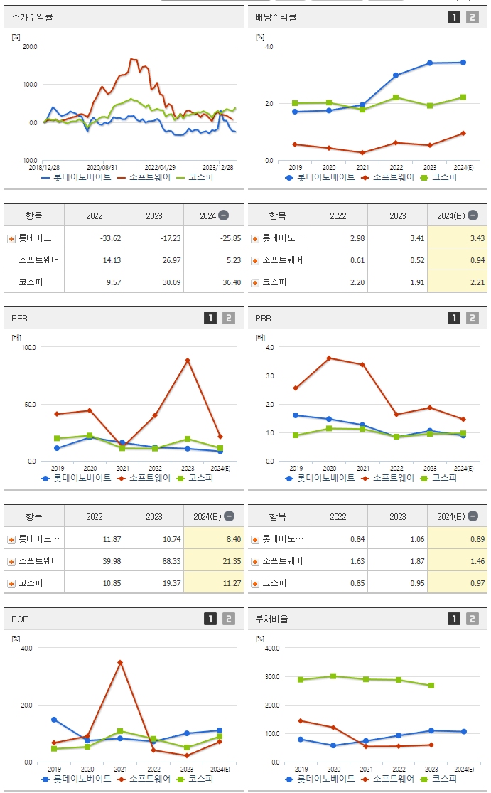 롯데이노베이트_섹터분석