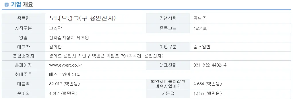 모티브링크 기업 개요